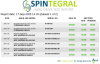 Picture of 250GB SATA 3.5" 3.5 HARD DRIVE HDD NO BADS MIX BRANDS